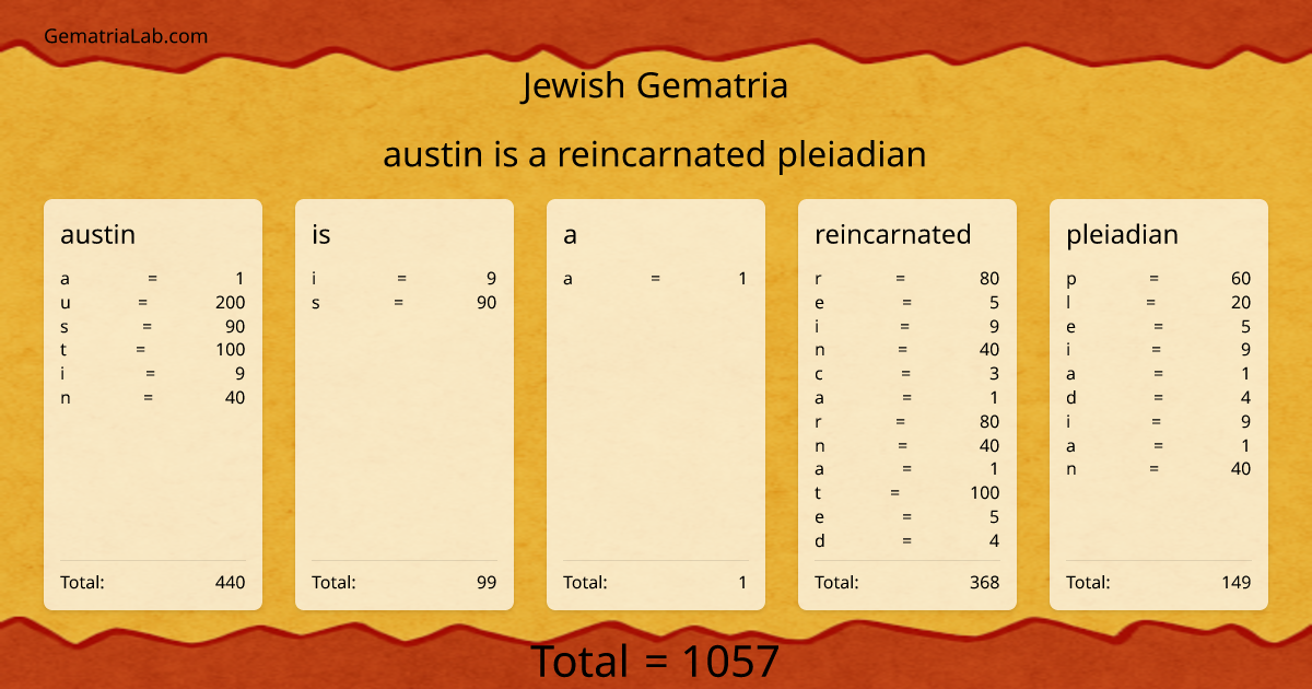 austin is a reincarnated pleiadian in jewish Gematria